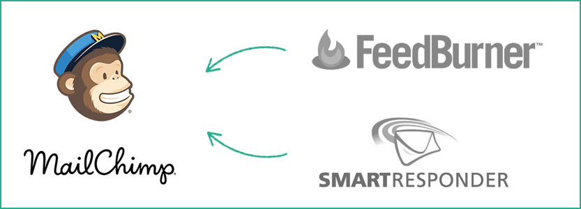 Импортируем в MaiclChimp из FeedBurner и SmartResponder импортируем читателей в MailChimp