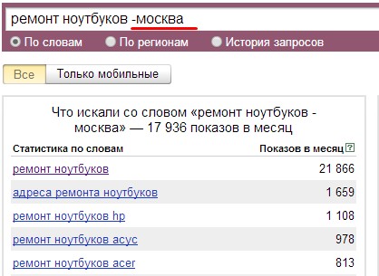 Оператор минус вордстат Использование оператора минус