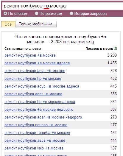 Оператор плюс Пример использования оператора плюс